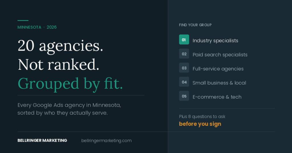 Minnesota Google Ads agencies grouped by industry specialty