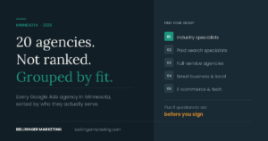 Minnesota Google Ads agencies grouped by industry specialty