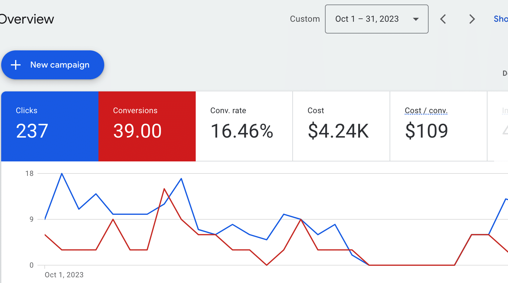 Case Studies - Bellringer Marketing