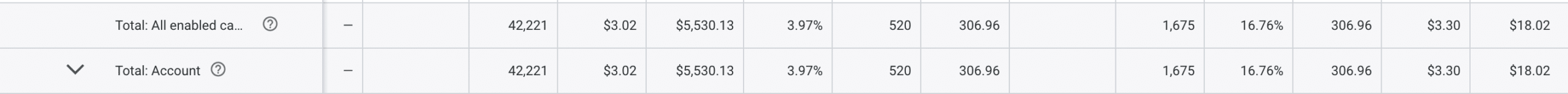 a screenshot of ertc data