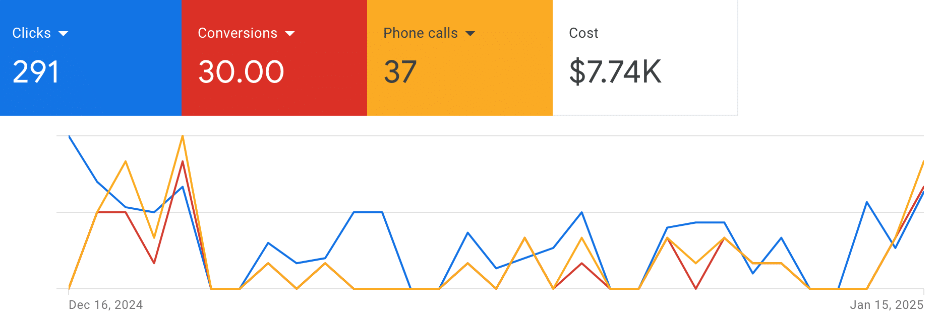 google ads freelancer