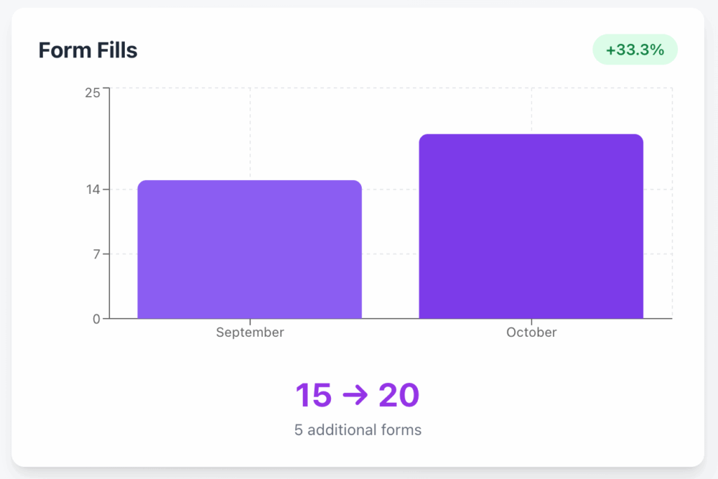 Bellringer google ads defense law firm case study