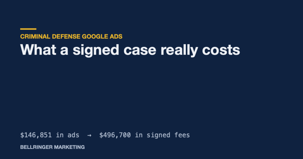 Criminal defense Google Ads cost per signed case